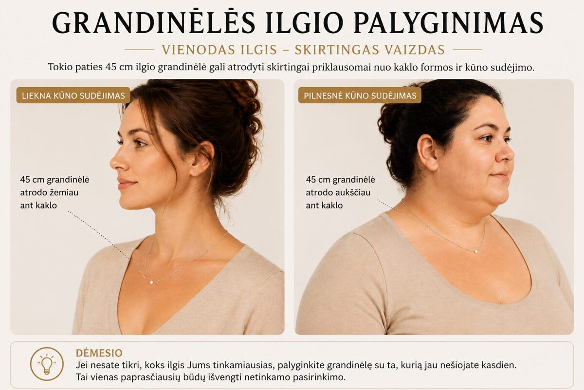 45 cm grandinėlės ilgio palyginimas ant skirtingo kūno sudėjimo moterų