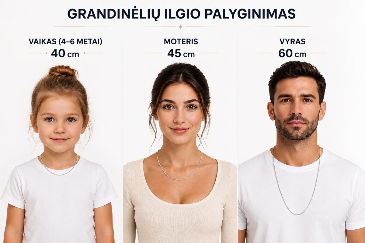 Kaip pasirinkti grandinėlės ilgį – 40 cm, 45 cm ir 60 cm grandinėlių palyginimas vaikams, moterims ir vyrams