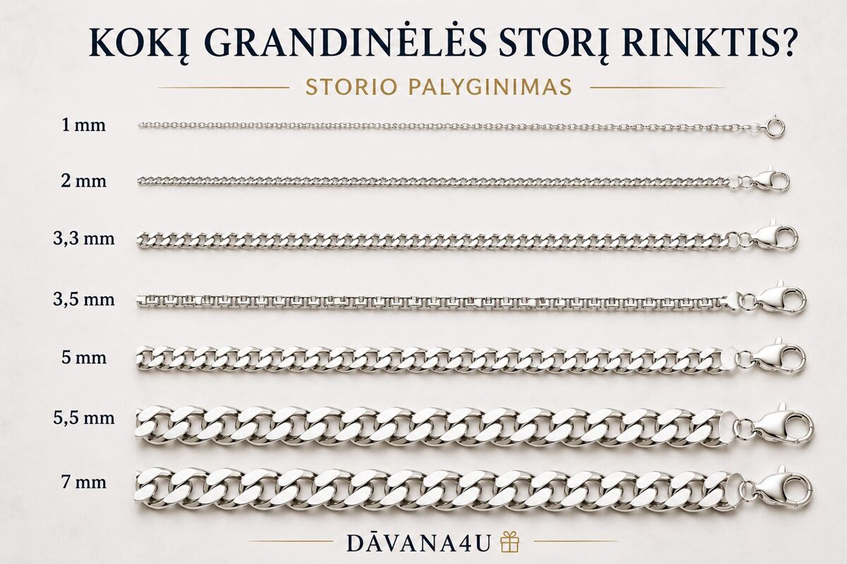 Grandinėlių storio palyginimas – kaip pasirinkti tinkamą grandinėlės storį nuo 1 mm iki 7 mm