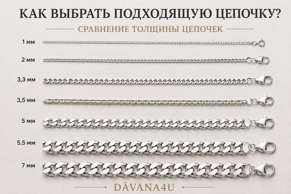 Сравнение толщины цепочек от 1 до 7 мм – как выбрать подходящую толщину цепочки